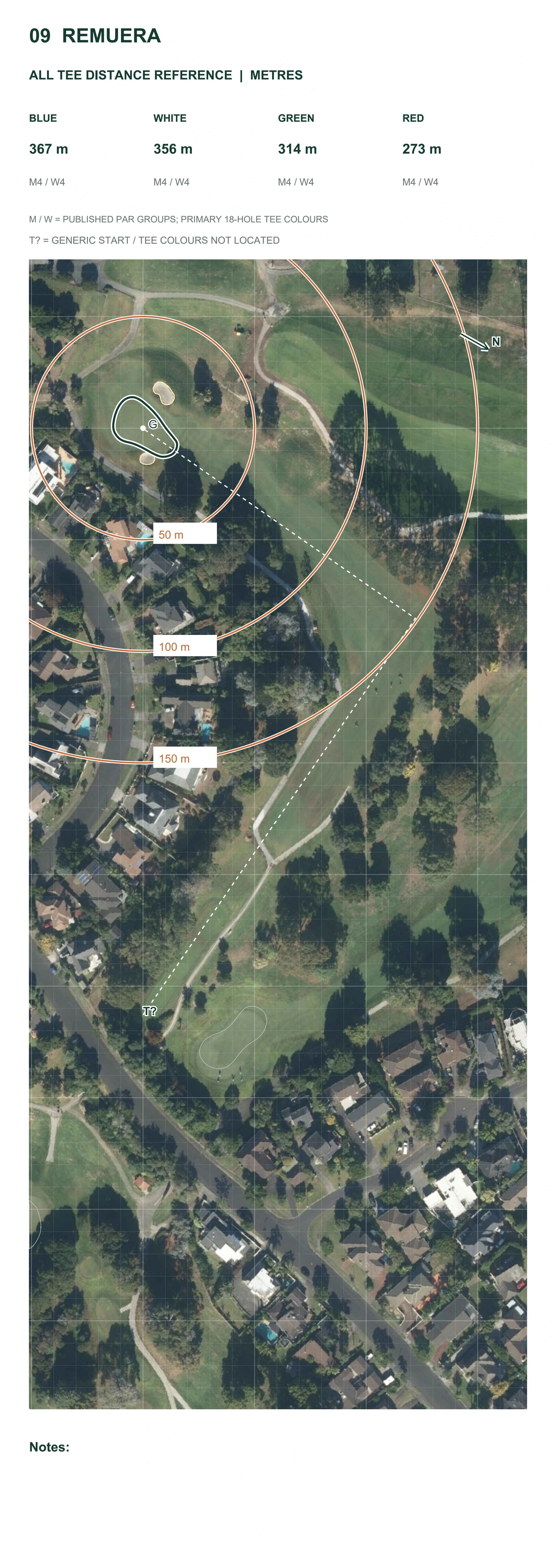 Remuera hole 9 all-tee yardage layout across two continuous A6 pages