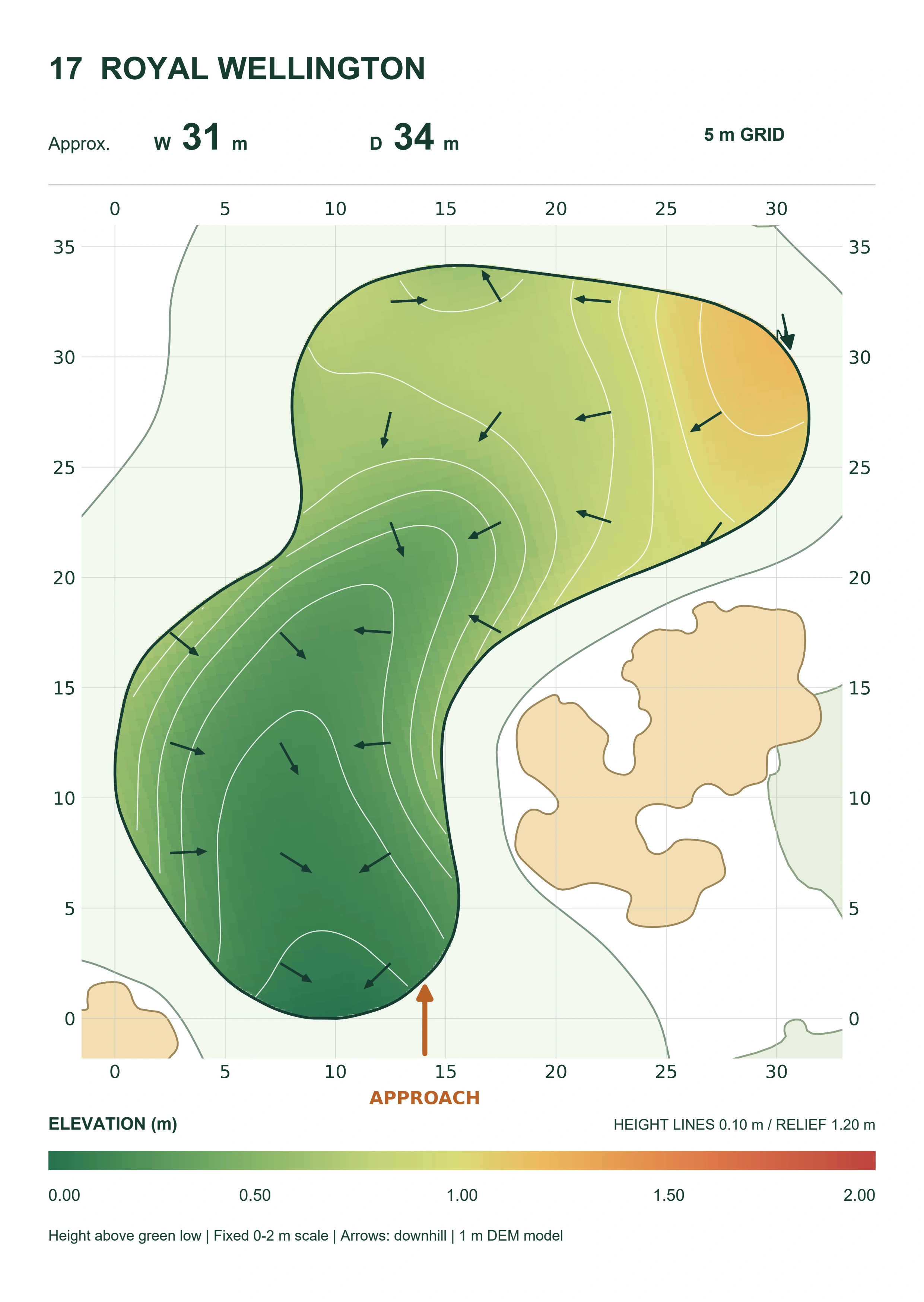Royal Wellington hole 17 green relative elevation in metres with modelled downhill arrows